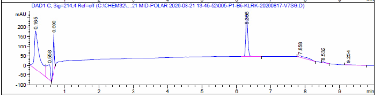 HPLC chromatogram