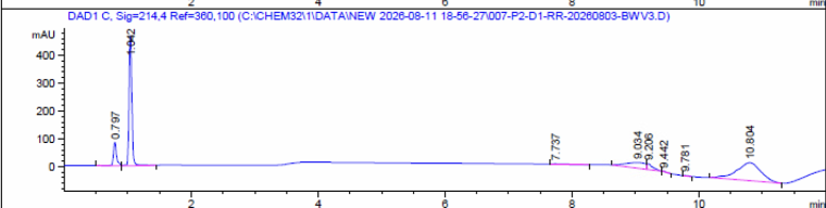 HPLC chromatogram