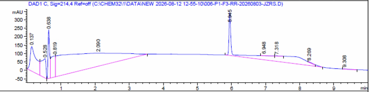 HPLC chromatogram
