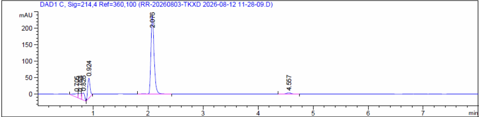 HPLC chromatogram